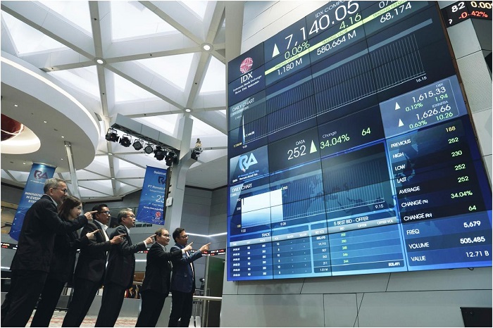 Strategi Baru Remala Abadi: Transaksi Saham Komisaris Tingkatkan Kontrol Bisnis