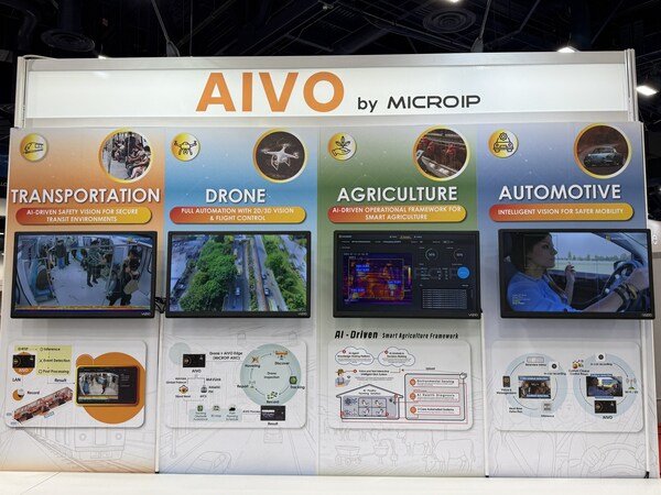 MICROIP Tampilkan Platform Edge AI AIVO di CES 2026, Dukung Penerapan Skala Besar untuk Keamanan Transportasi, Pertanian, dan Sistem Otonom