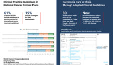 NCCN Mencontohkan Cara Menyesuaikan Perawatan Kanker untuk Berbagai Wilayah dalam World Cancer Congress 2026 NCCN Mencontohkan Cara Menyesuaikan Perawatan Kanker untuk Berbagai Wilayah dalam World Cancer Congress 2026