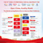 94th CMEF, Pameran Industri Perangkat Medis Terkemuka Dunia, Digelar di Beijing pada 21-24 Oktober